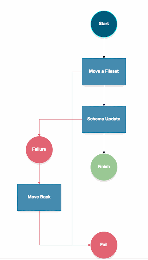 How to get a rollback - a guide of how to do it - Community